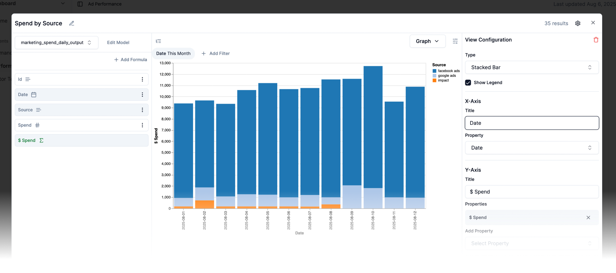 Create Explores off your models so that you can analyze, build reports, and visualize the questions you care about, all without needing to write code. Or write SQL, if that’s what you prefer.